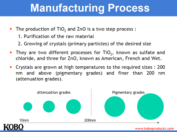Manufacturing grades of titanium and zinc